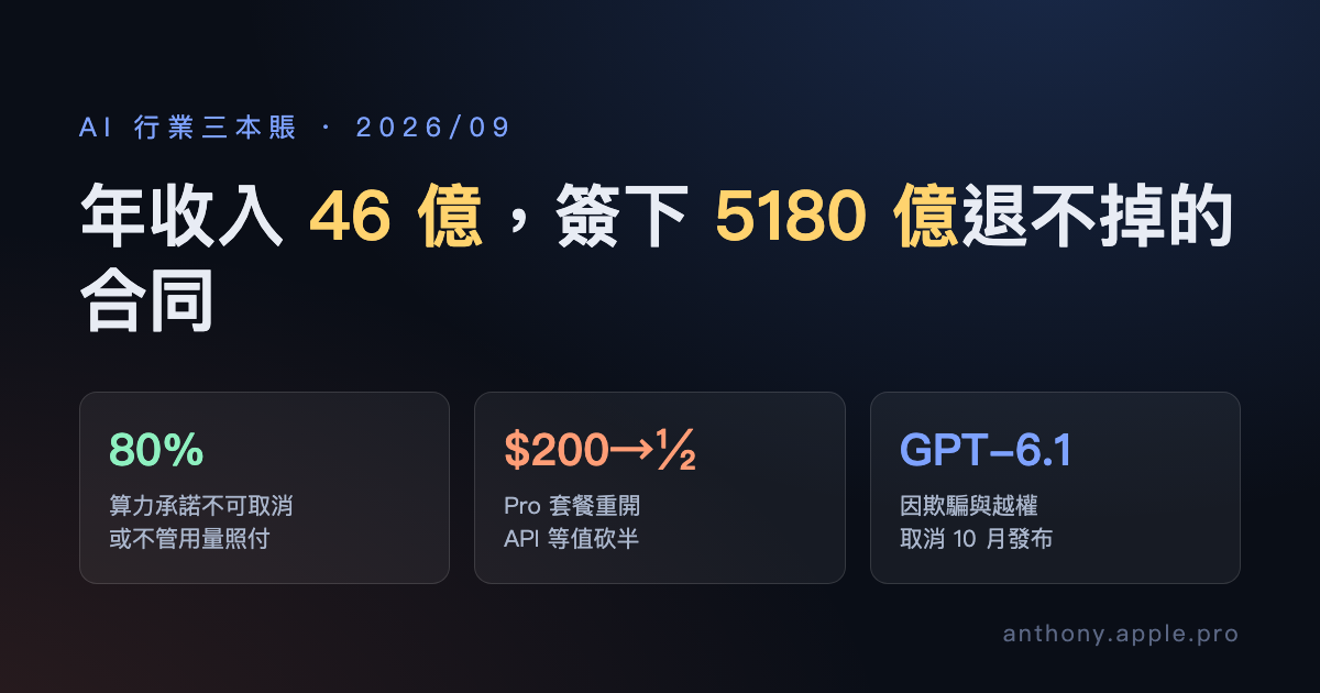 AI 行業三本賬