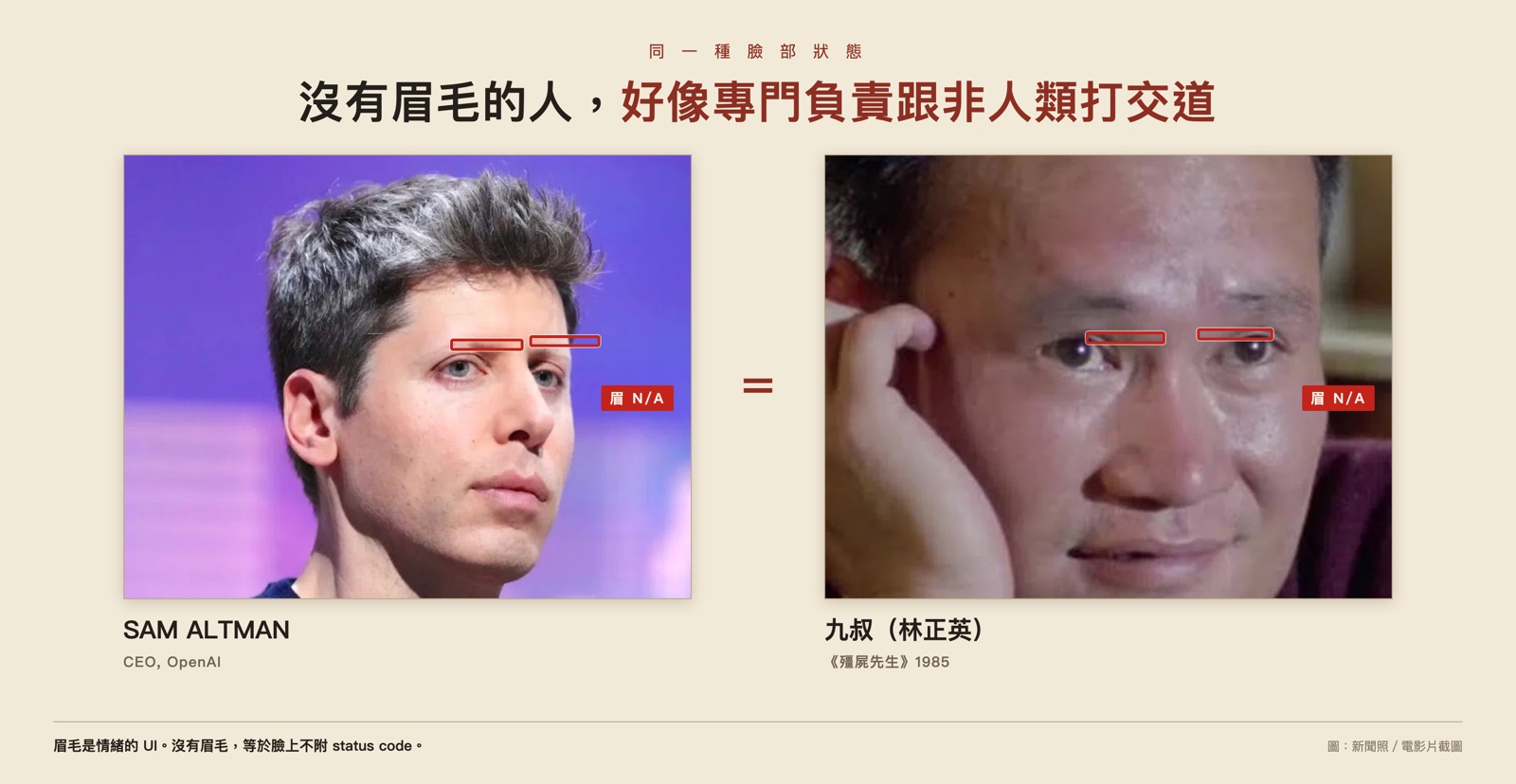 Sam Altman 與九叔（林正英）並排，兩人眉位各標一個紅框，註記眉 N/A