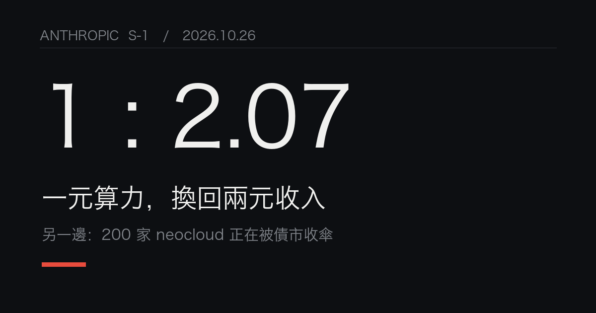 Anthropic S-1：一元算力換回 2.07 元收入