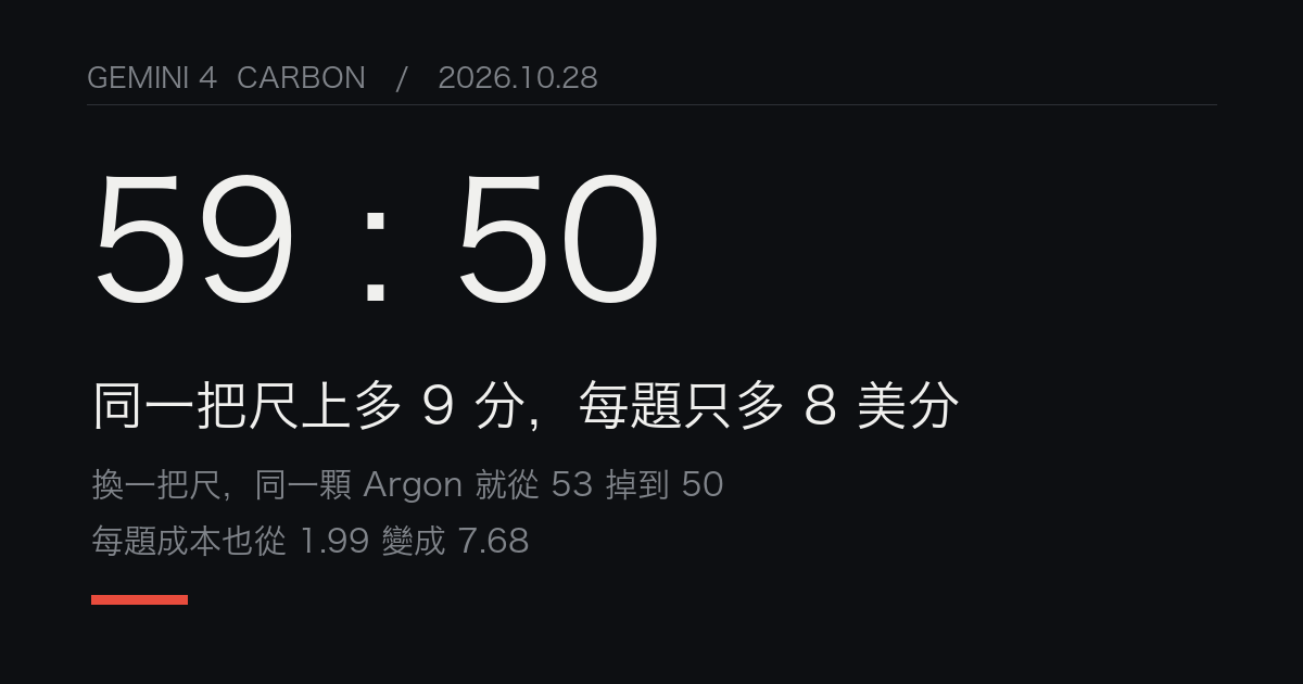 Gemini 4 Carbon 59 分 對 Argon 50 分